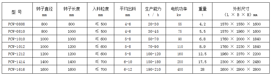 参数