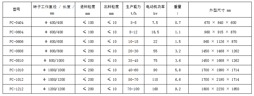 技术参数