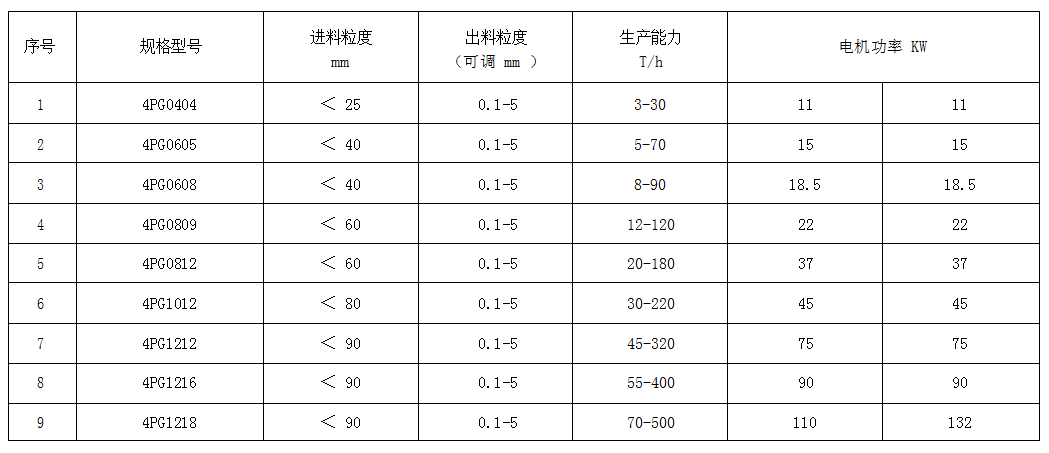 参数