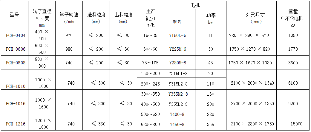 技术参数