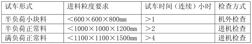 石灰石破碎机试运行之攻略